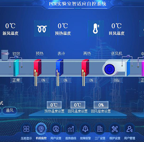 PCR實驗室標準智控系統(tǒng)